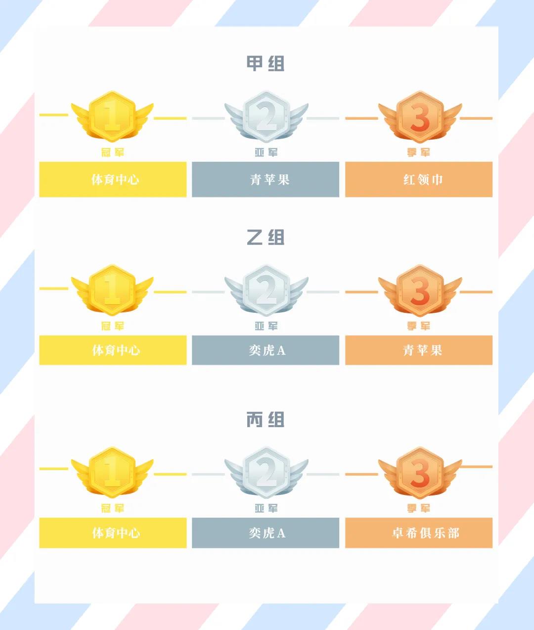 熊猫体育中心青少年足球邀请赛圆满落幕(图1)
